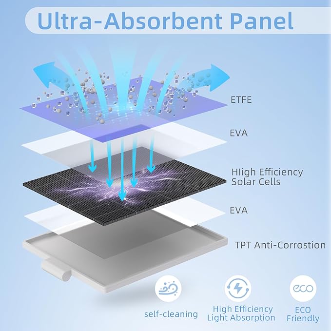 2W Solar Panels for Security Camera 6Pack