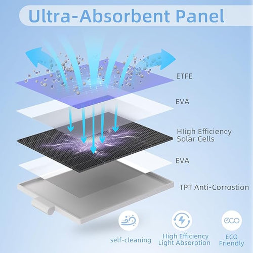 2W Solar Panels for Security Camera 6Pack