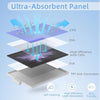 2W Solar Panels for Security Camera 6Pack