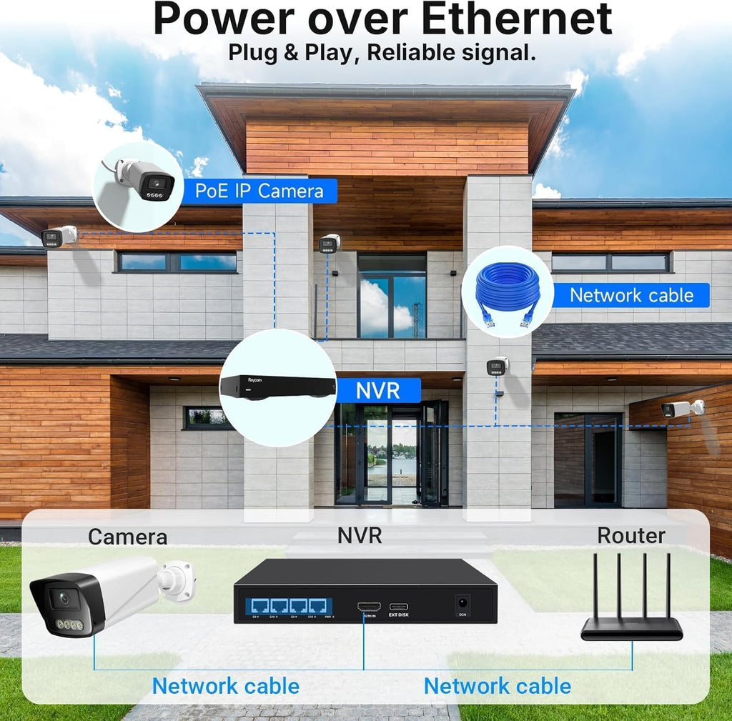 Rraycom 4CH 4MP PoE Security Camera System, Outdoor Cameras, 1TB HDD