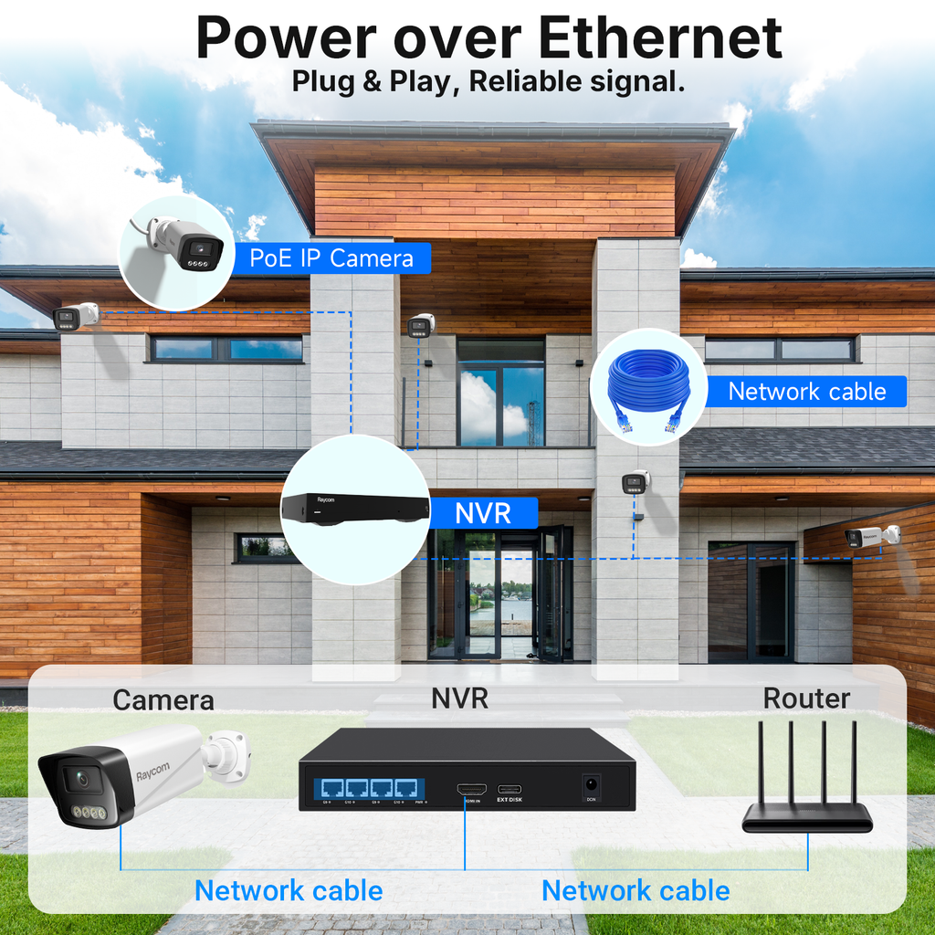 Rraycom 4CH POE Security camera system with 4 cameras with 1TB hard drive