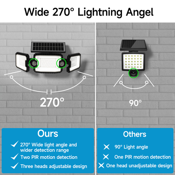 Rraycom 3000LM Outdoor Solar Lights 3 Adjustable Heads 270° Wide Angle